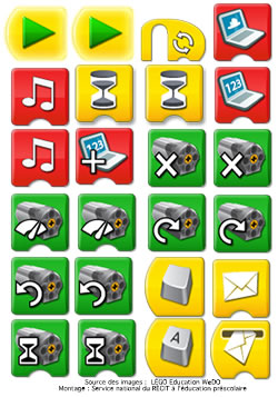 pictos