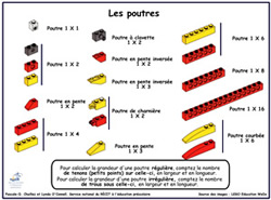 poutres